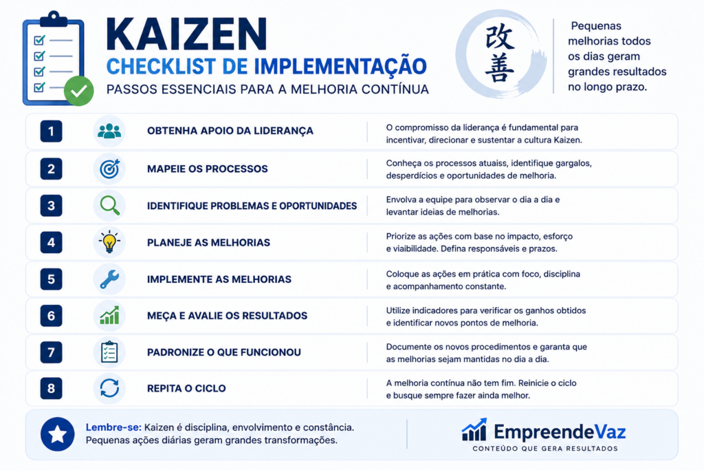 Infográfico com checklist de implementação do Kaizen apresentando as etapas para aplicar a melhoria contínua, desde o apoio da liderança até a repetição do ciclo de melhorias.